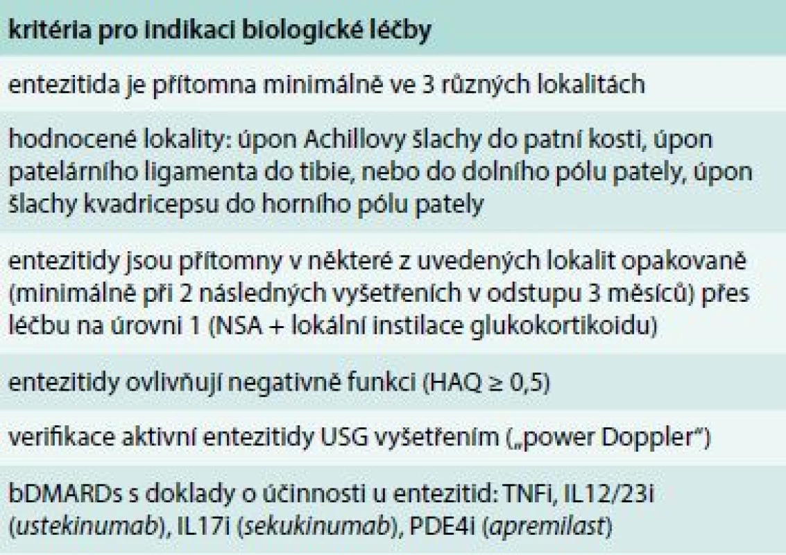 Indikace biologické léčby u izolovaných entezitid