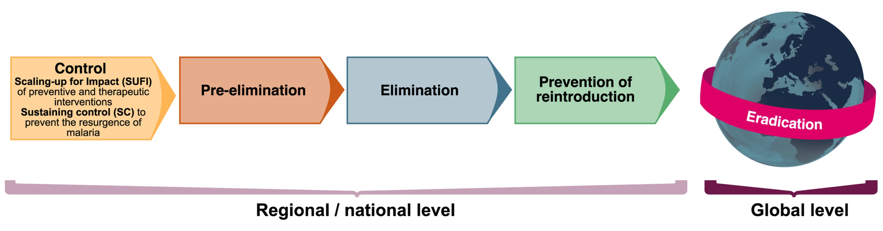 Epidemiological milestones <em class="ref">[<b>1</b>]</em>,<em class="ref">[23]</em>.