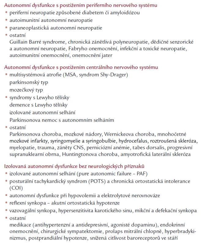 Selhání autonomního nervového systému (upraveno podle Freemana) [18].