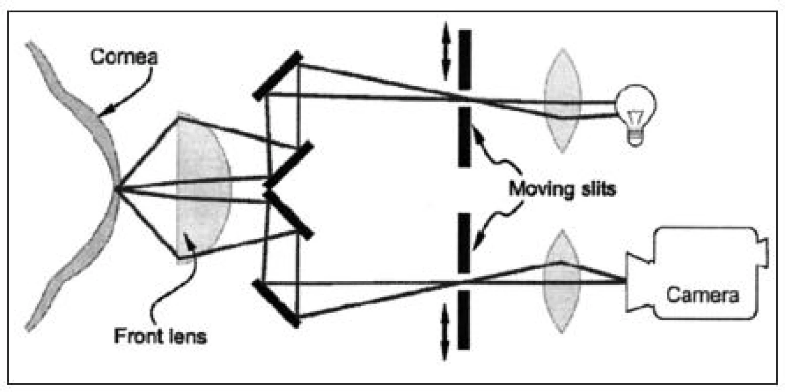 <i>(s povolením Nidek Technologies)</i>