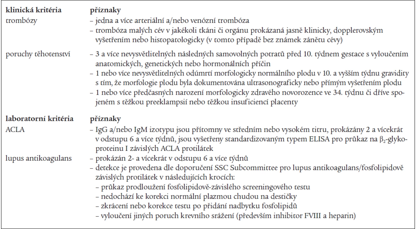 Klinická klasifikace APS podle International Consensus Statement.