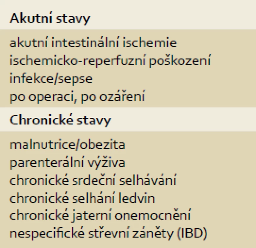 Chorobné stavy související s porušenou intestinální epiteliální bariérou.
Tab. 4. Pathological conditions associated with impaired intestinal epithelial barrier.