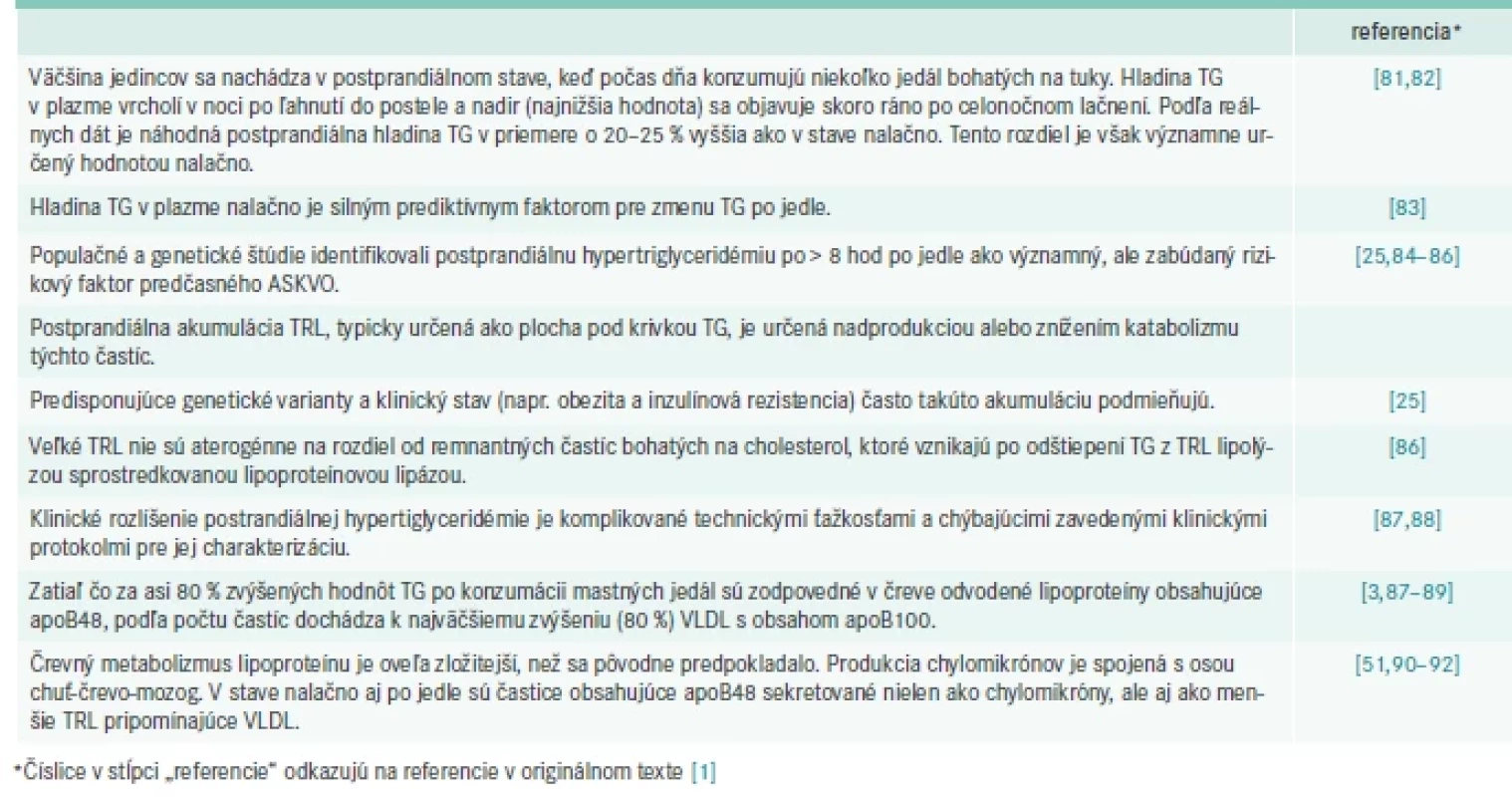 Postprandiálny metabolizmus lipidov