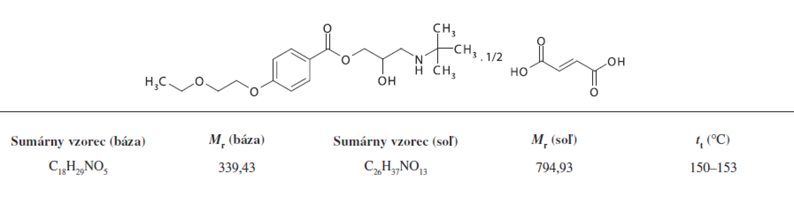Základná charakteristika mono[{3-[4-(2-etoxyetoxy)-benzoyloxy]-2-hydroxypropyl}-<em>terc</em>-utylamónium]fumarátu (pracovné označenie UPB-2)