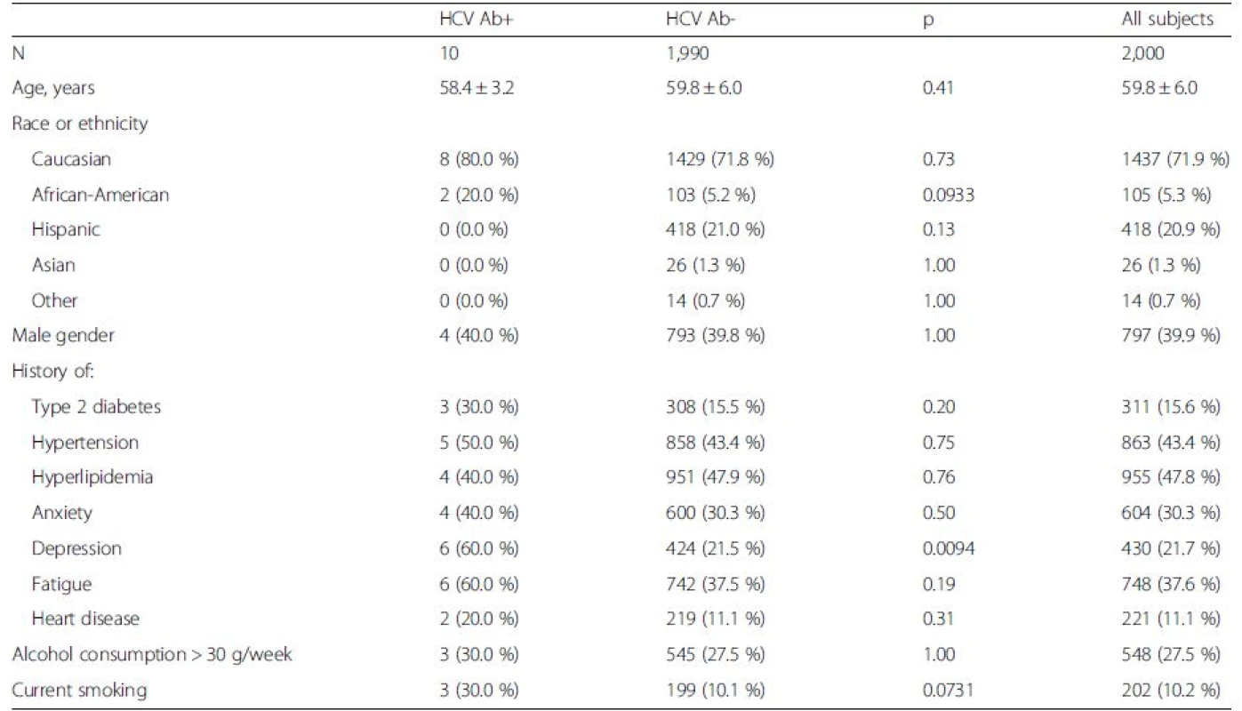 Demographics and medical history of the screened birth cohort