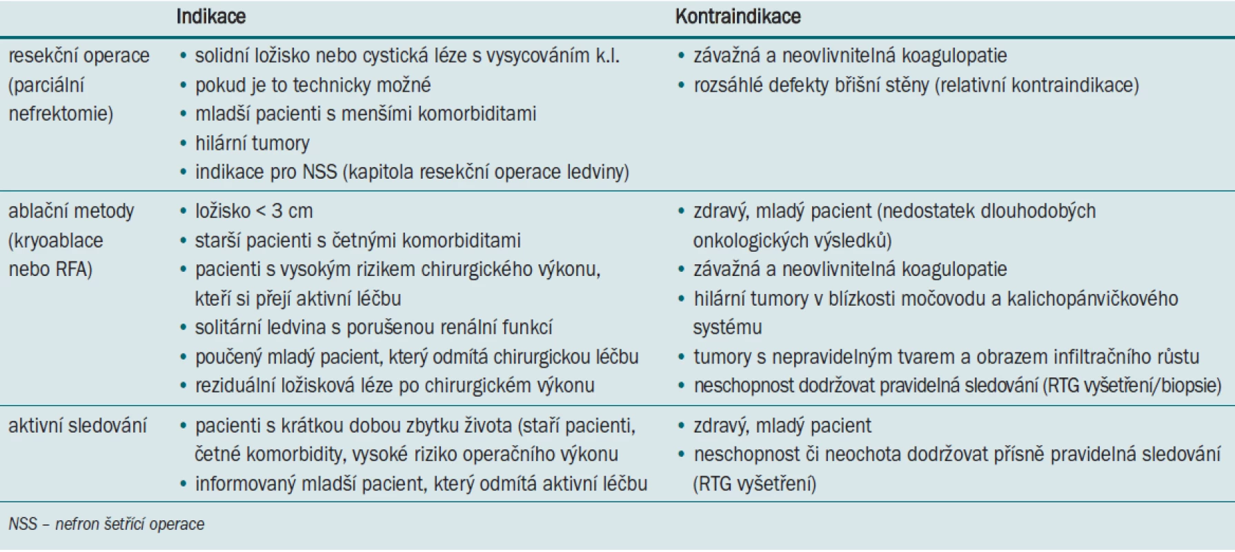 Indikace a kontraindikace léčebných metod SRM.