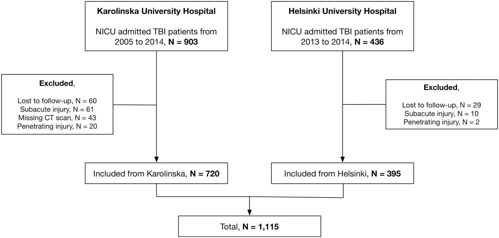 Patient flow diagram.