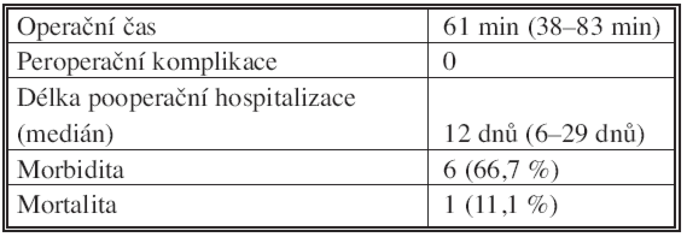 Výsledky
Tab. 3. Results