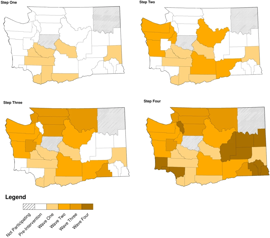 Washington State local health jurisdictions instituting an expedited partner therapy intervention in four temporally defined waves.