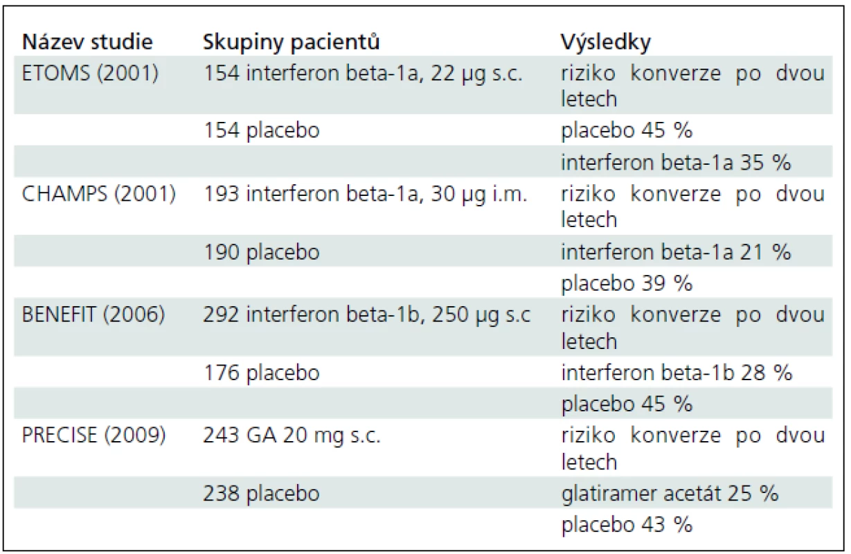 Klinické studie provedené u CIS s evidencí stupně A.