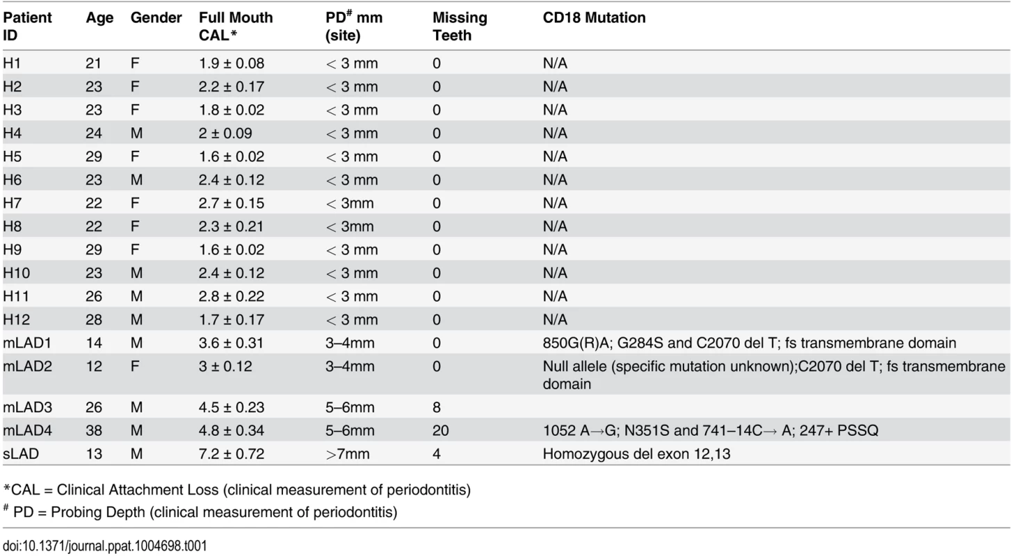 Patient cohort characterization.