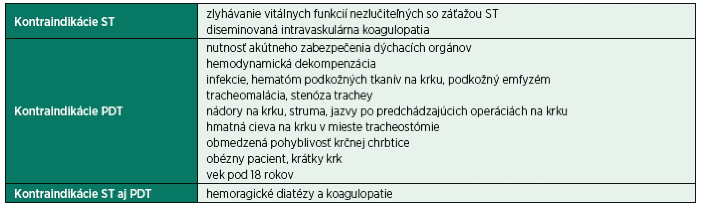 Kontraindikácie vykonania tracheostómie