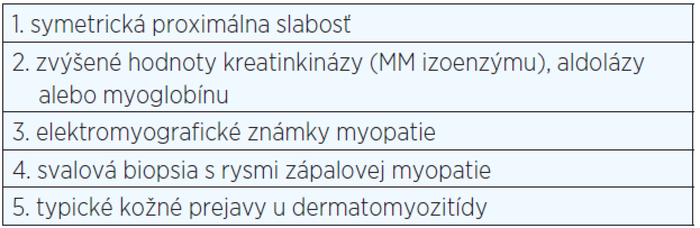 Diagnostické kritériá DM (Bohan & Peter, 1975)