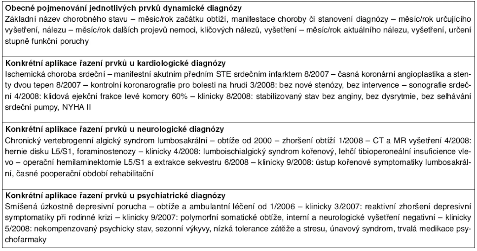 Obecná forma dynamické diagnózy a její konkrétní aplikace