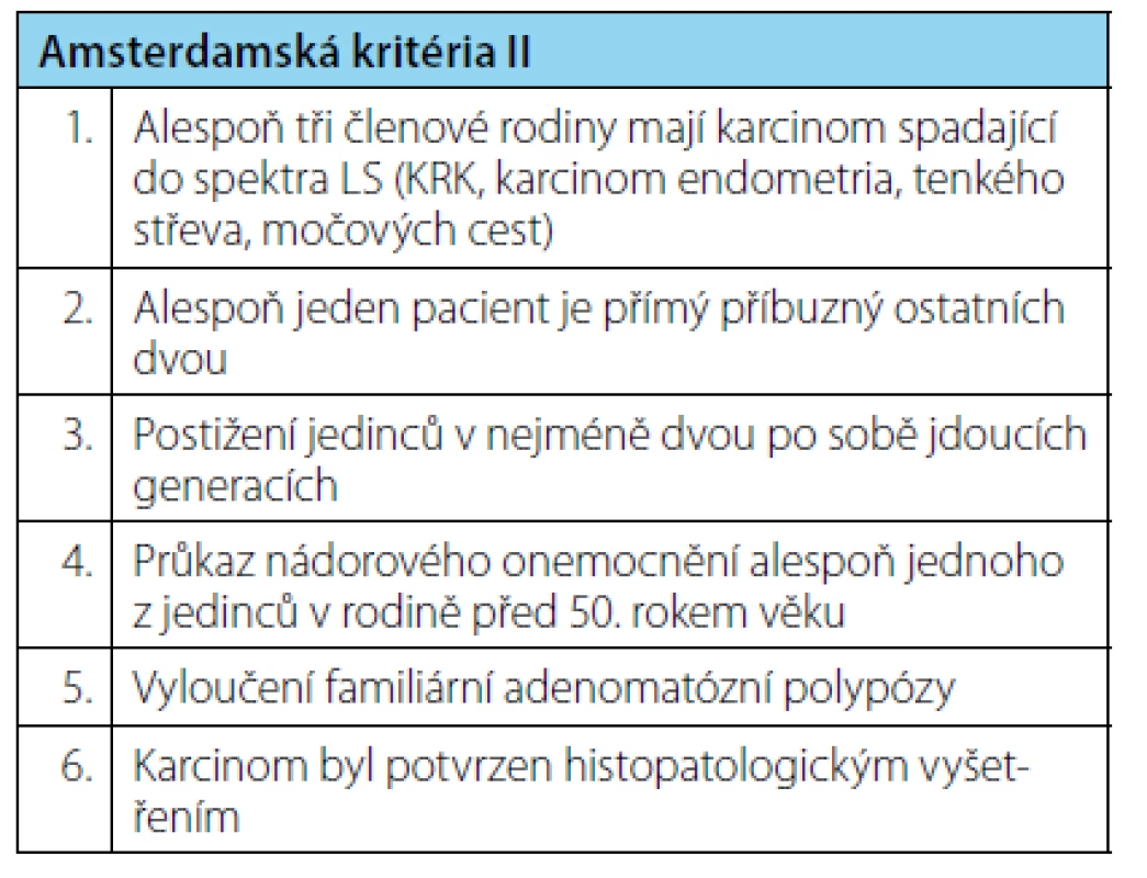 Amsterdamská kritéria II (21)
Tab. 1. Amsterdam criteria II (21)