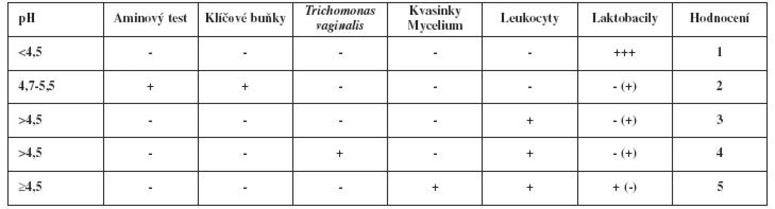 Diferenciální diagnostika