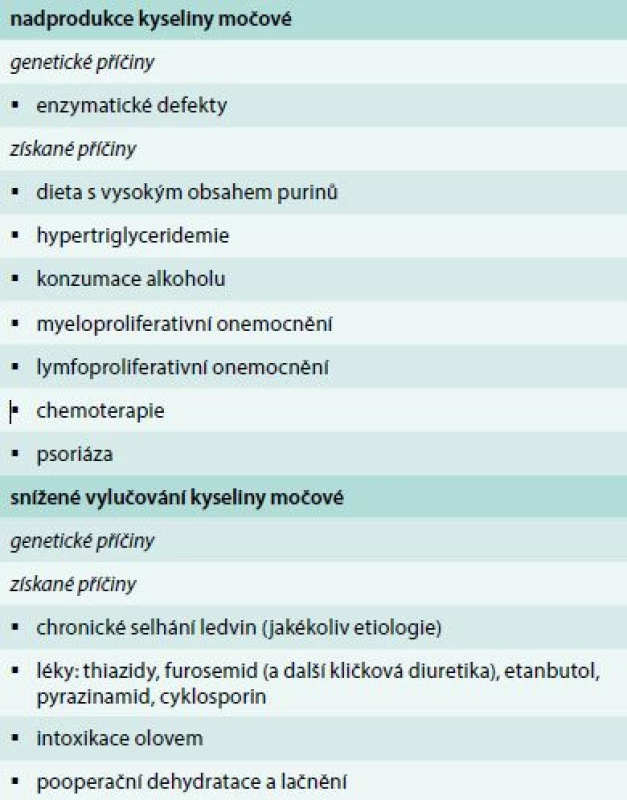 Příčiny hyperurikemie