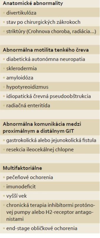 Klinické stavy spojené so SIBO.
Tab. 1 Clinical conditions associated with SIBO.