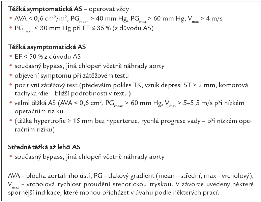 Indikační kritéria k operaci stenózy aorty – upraveno podle [1,6].