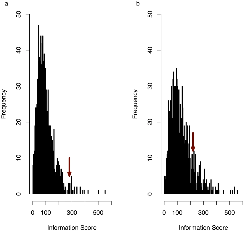 Anxiety associated consistent QTLs define a functionally coherent set of genes.