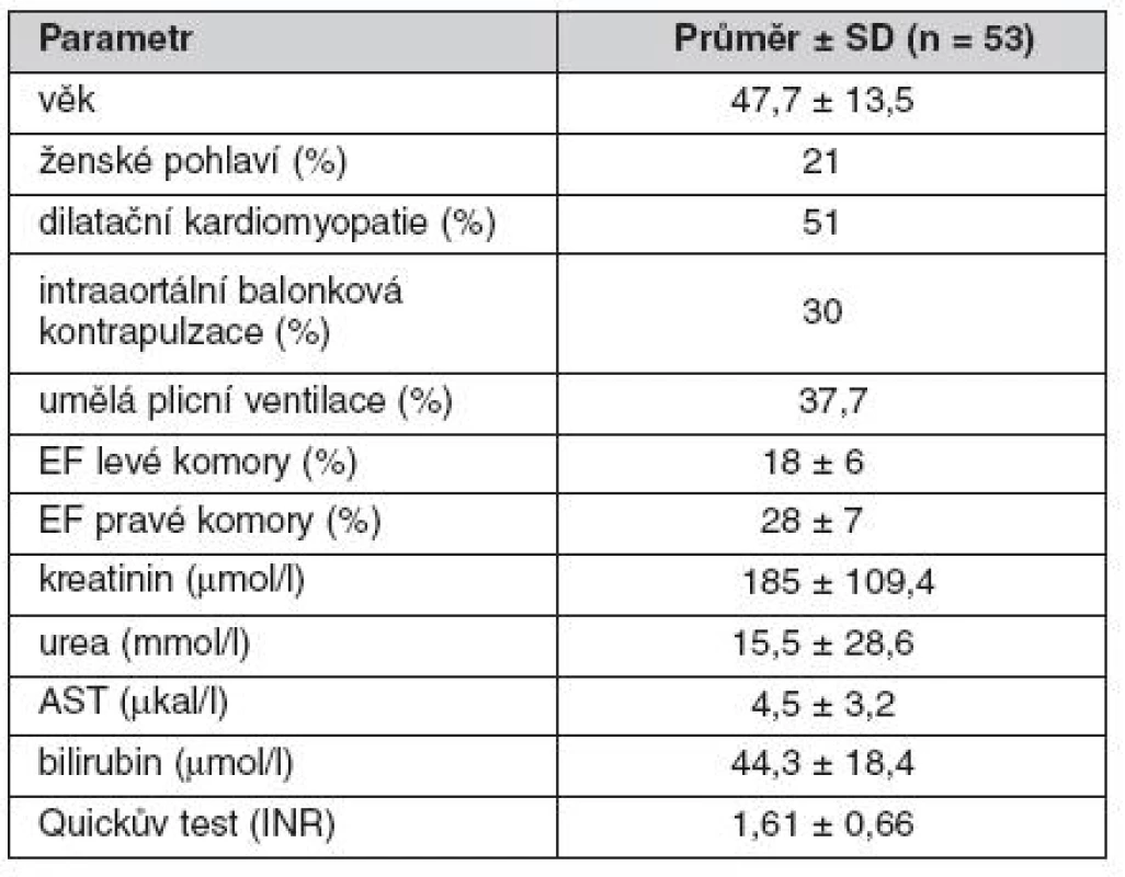 Předimplantační parametry souboru