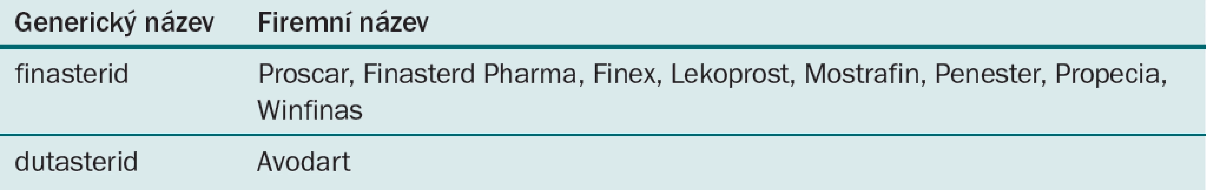Inhibitory 5alfa-reduktázy.
