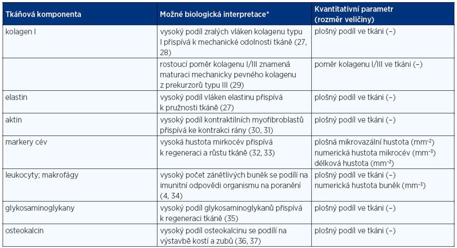 Parametry kvantitativní analýzy vzorků a interpretace jejich biologického významu