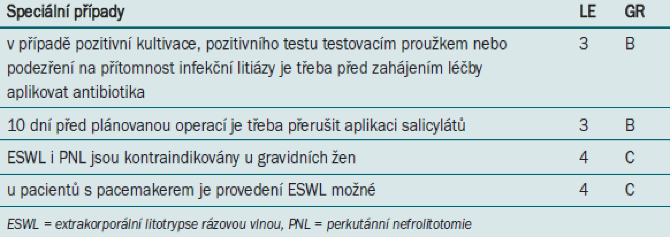 Doporučení pro speciální případy.