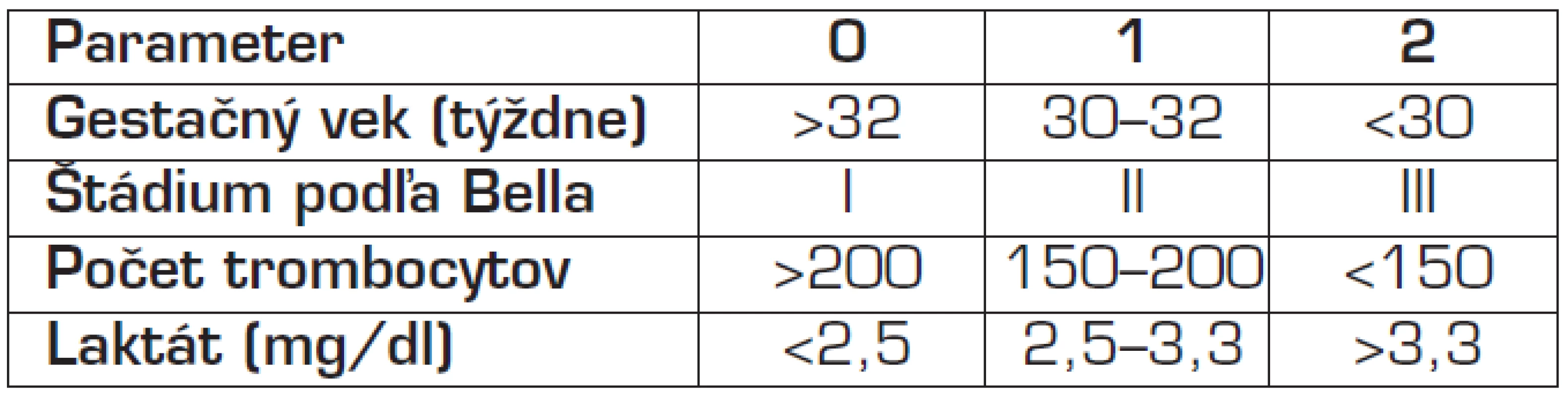 NEC skóre [19].