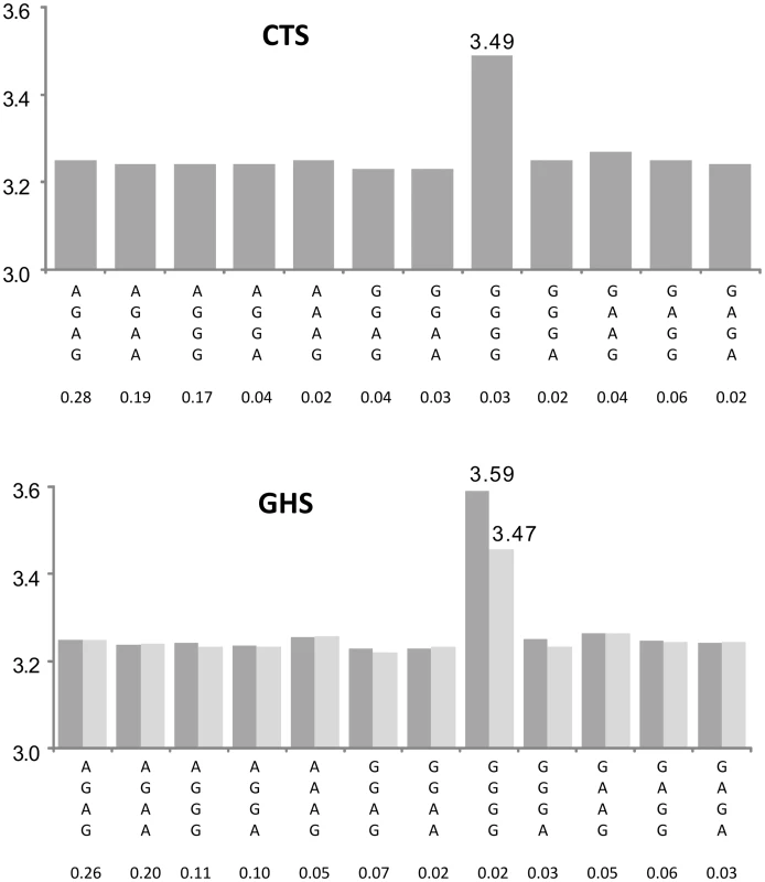 Association between ILMN_1757379 (<i>OPN1SW</i>) expression and the haplotypes derived from rs1109552, rs4731507, rs4731513, and rs339088.