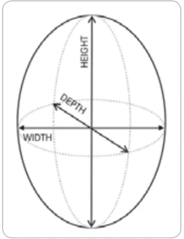 Schematic representation of a  generic ice ball with its three dimensions, where the height corresponds to the direction parallel to the axis of the cryoprobe.