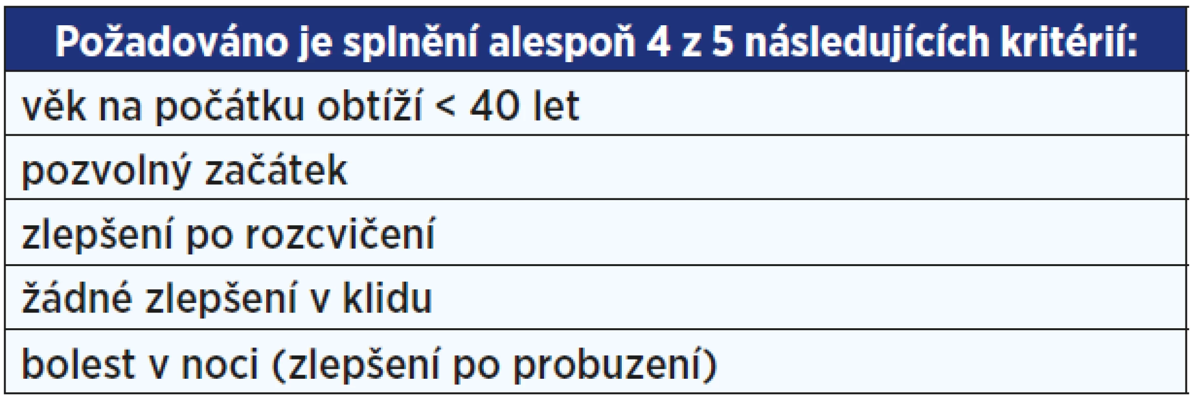 Kritéria zánětlivé bolesti zad dle ASAS (11)