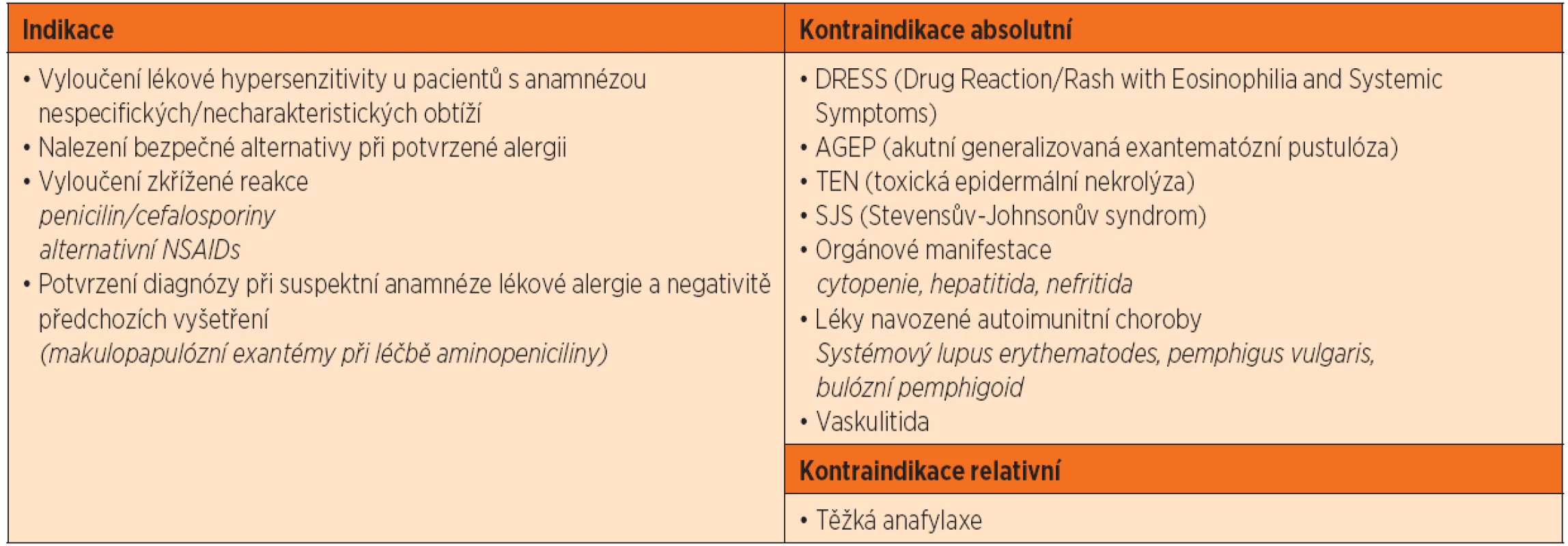 Indikace a kontraindikace provedení provokačního testu [1, 14].