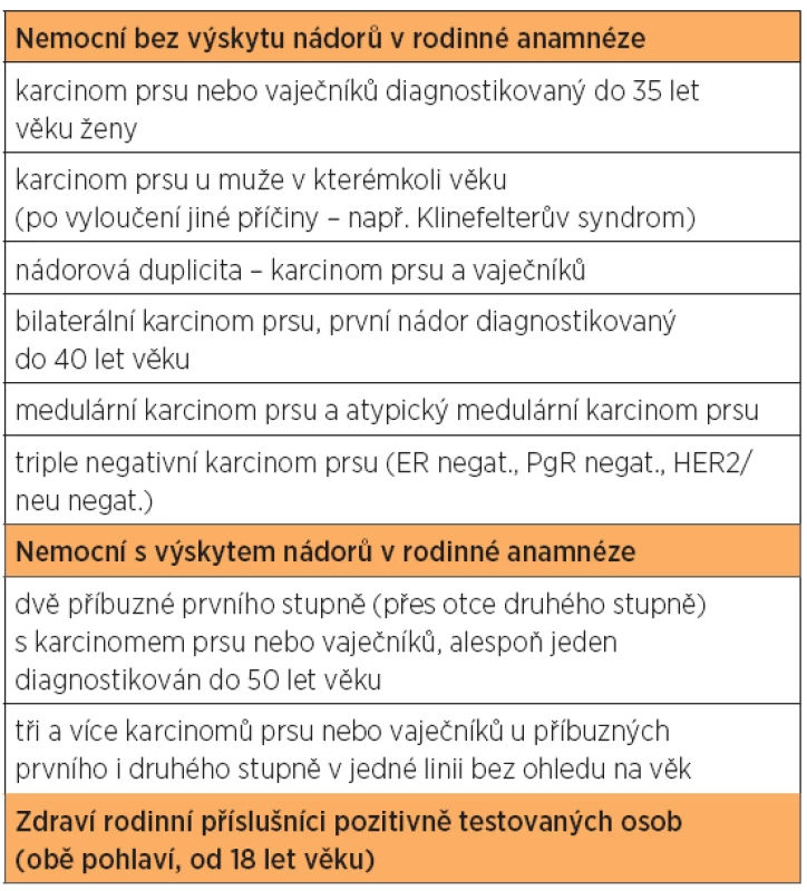 Indikace k mutační analýze genů BRCA1 a BRCA2 podle národního doporučení [9]. Diskutuje se o indikaci k vyšetření u všech pacientek s ovariálním karcinomem, nebo alespoň u pacientek s ovariálním karcinomem diagnostikovaným do 60 let věku.
