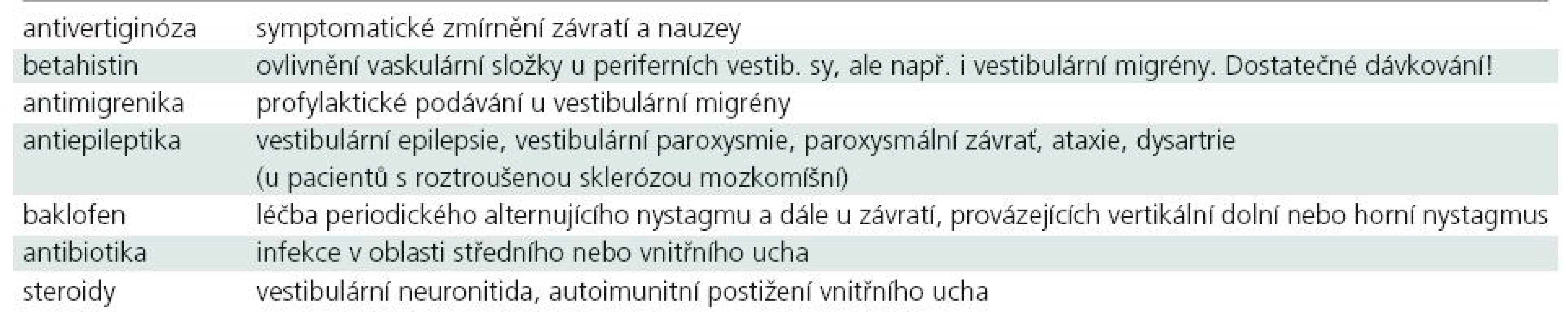 FARMAKOLOGICKÁ LÉČBA.