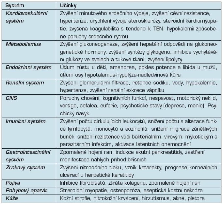 Biologické účinky kortikoidů