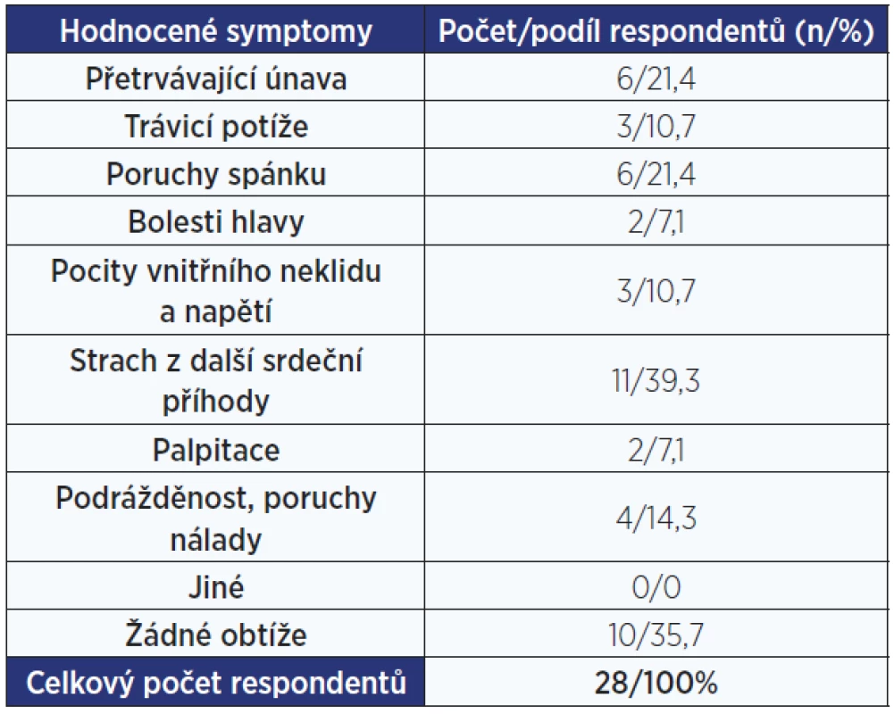 Četnost negativně vnímaných stavů u pacientů, kteří prodělali srdeční zástavu (SZ).