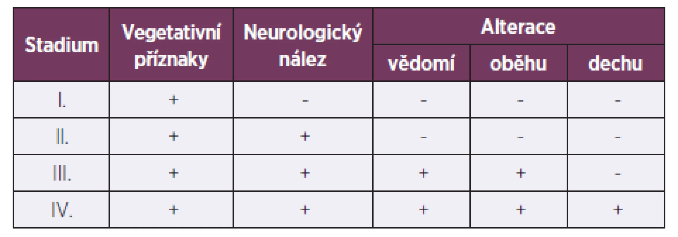 Ostravská klasifikace závažnosti OOU