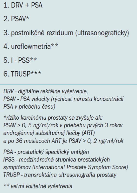 Sledovanie prostatickej žľazy a dolných močových ciest v priebehu androgénnej subtitučnej liečby u hypogonadálnych mužov [51].