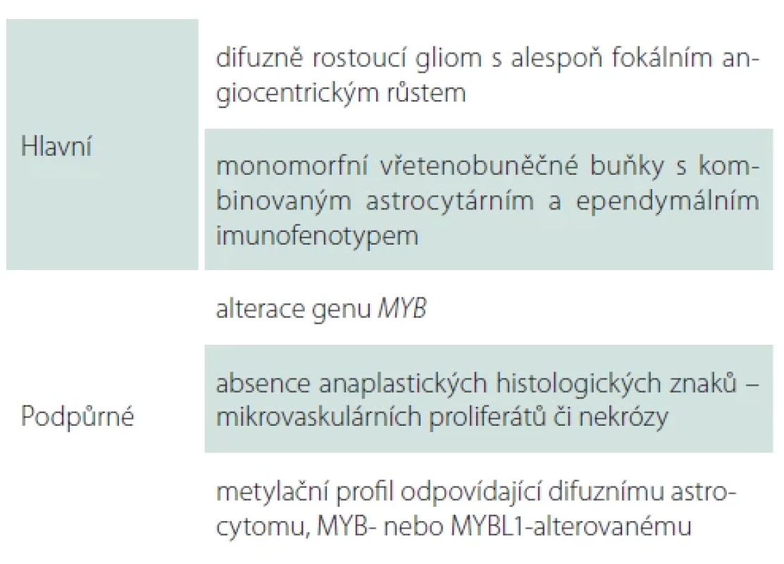 Diagnostická kritéria pro angiocentrický gliom dle WHO 2021.
