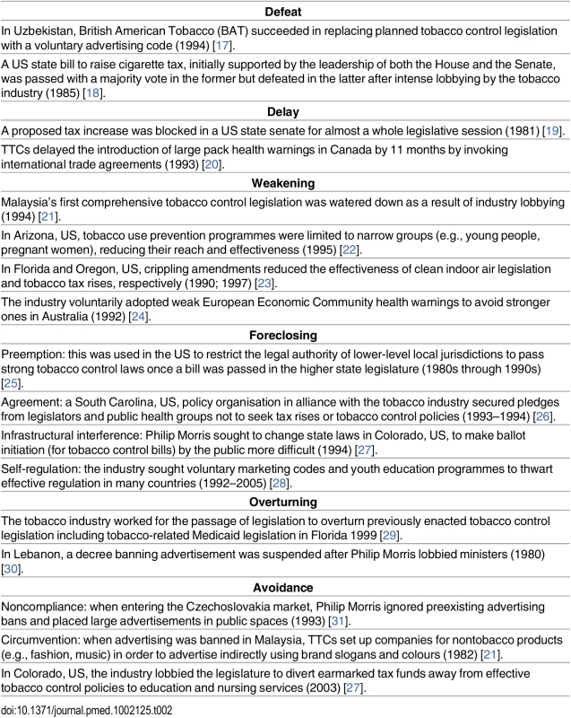 Tobacco industry preferred outcomes for tobacco control policies with examples.