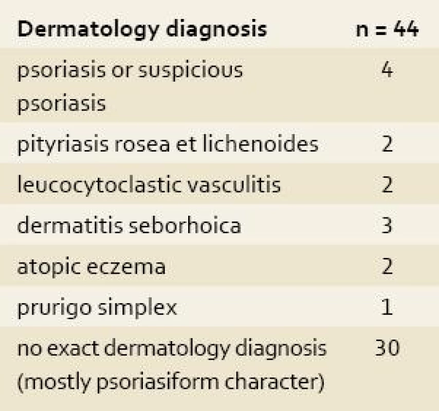 Skin complications in patients with inflammatory bowel disease treated with infliximab and adalimumab.
Tab. 2. Kožní komplikace u pacientů s idiopatickými střevními záněty léčených infliximabem a adalimumabem.