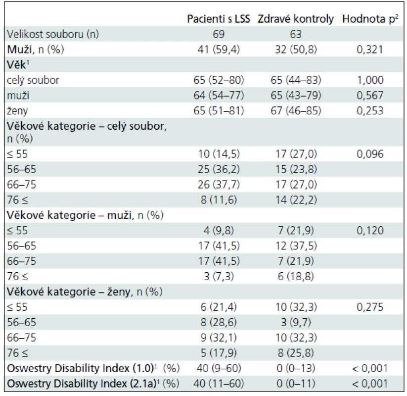 Základní charakteristiky vyšetřovaných souborů – pacientů s LSS a zdravých kontrol.