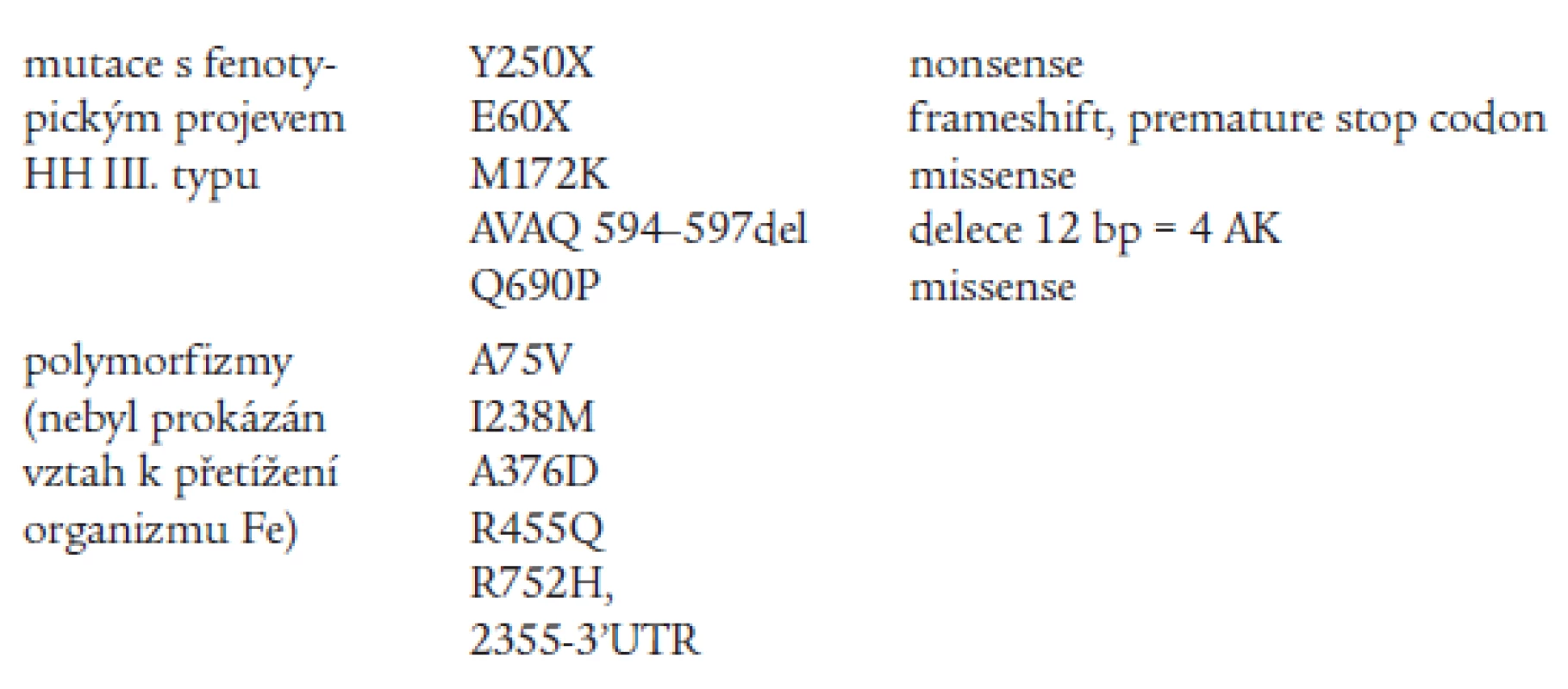 Mutace a polymorfizmy TfR2.
