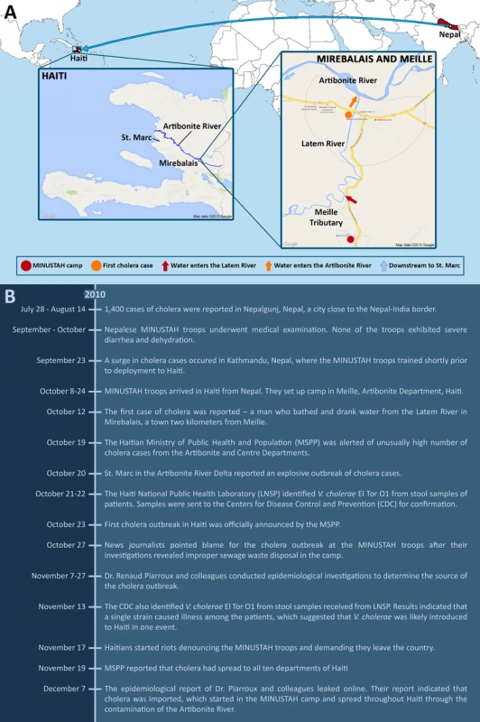 How the Haiti cholera outbreak started.