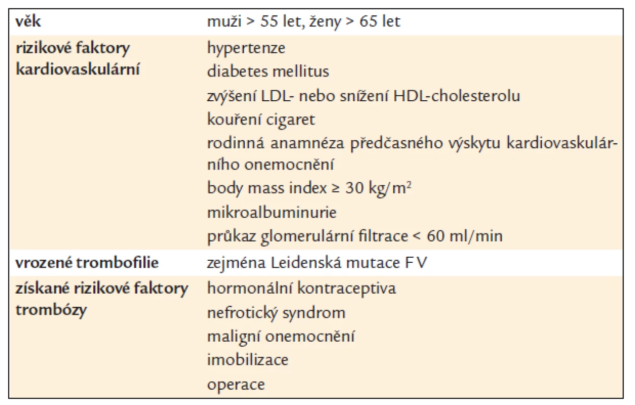 Přídatné rizikové faktory pro klinickou manifestaci APS dle mezinárodního konsenzu [2].
