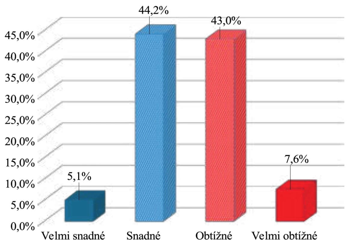 Komunikační zdravotní gramotnost – podílení se na rozhodování o zdraví