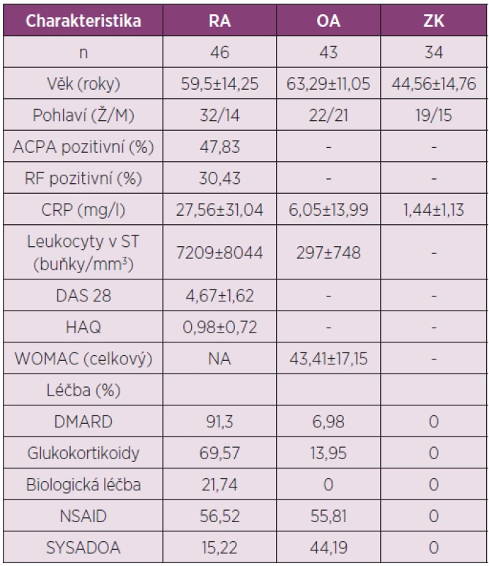 Charakteristika pacientů s RA, OA a zdravých kontrol zařazených do studie analyzující koncentrace IL-35 v séru a synoviální tekutině.