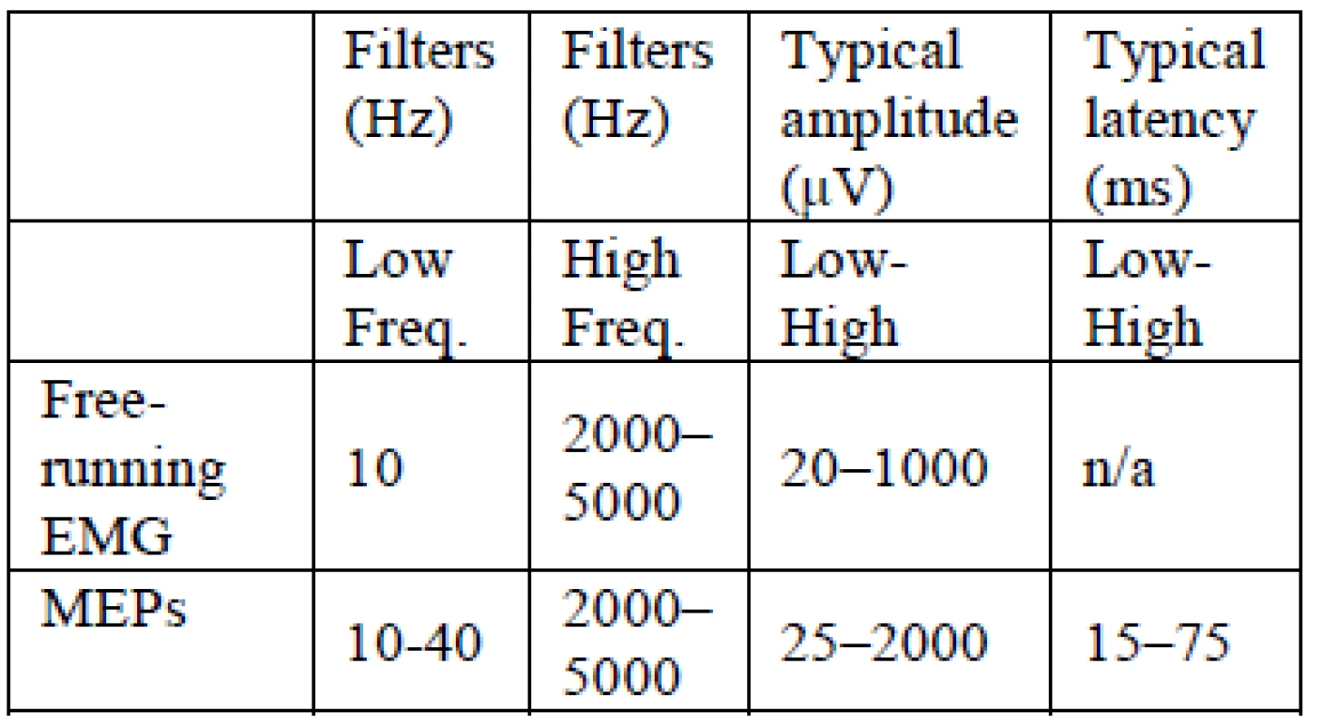 EMG recording parameters [2]