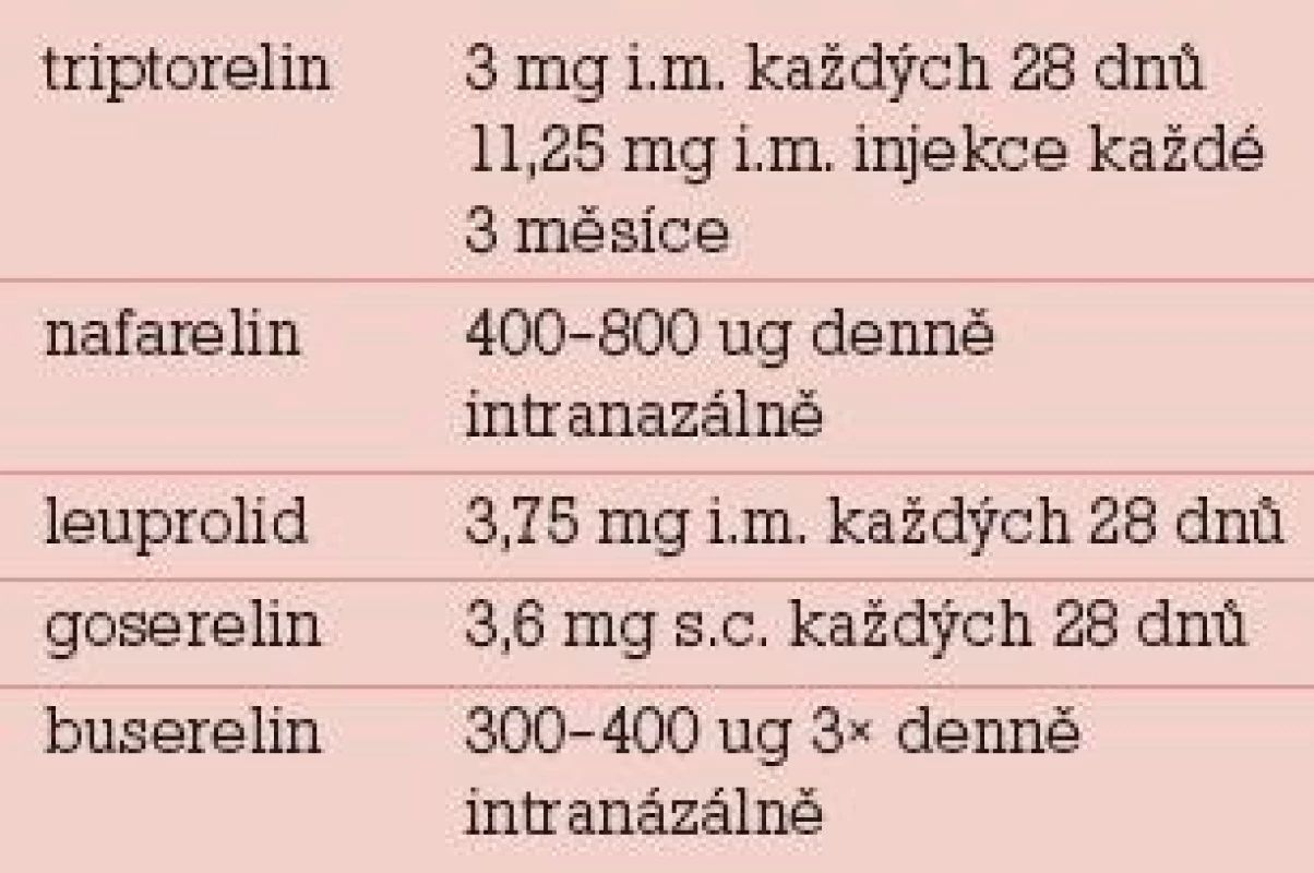 GnRH-analoga používaná při léčbě endometriózy.